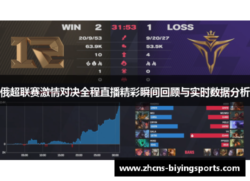 俄超联赛激情对决全程直播精彩瞬间回顾与实时数据分析