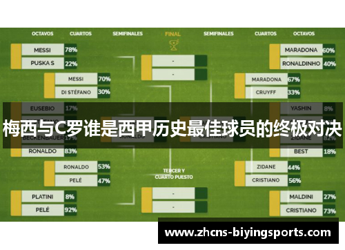梅西与C罗谁是西甲历史最佳球员的终极对决