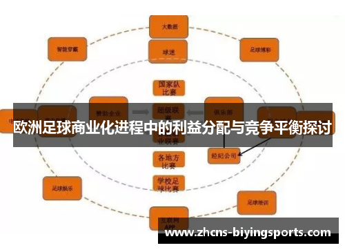 欧洲足球商业化进程中的利益分配与竞争平衡探讨