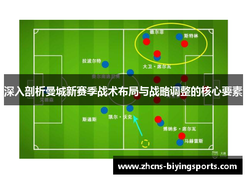 深入剖析曼城新赛季战术布局与战略调整的核心要素