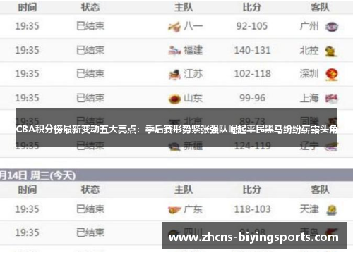 CBA积分榜最新变动五大亮点：季后赛形势紧张强队崛起平民黑马纷纷崭露头角