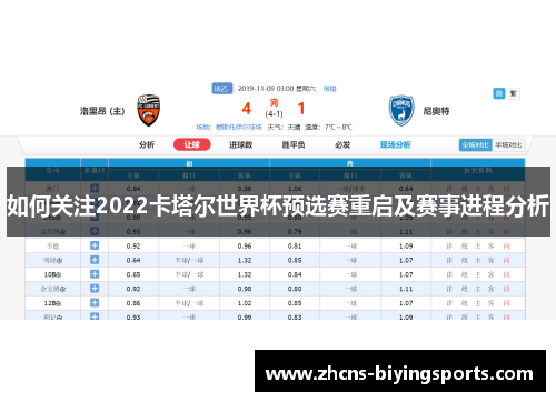 如何关注2022卡塔尔世界杯预选赛重启及赛事进程分析