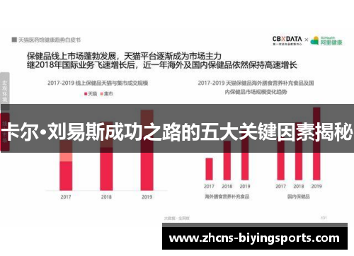 卡尔·刘易斯成功之路的五大关键因素揭秘