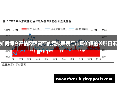 如何综合评估冈萨雷斯的竞技表现与市场价值的关键因素