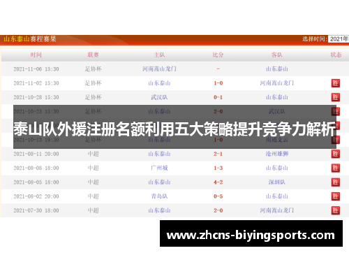泰山队外援注册名额利用五大策略提升竞争力解析