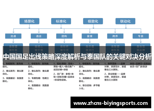 中国国足出线策略深度解析与泰国队的关键对决分析