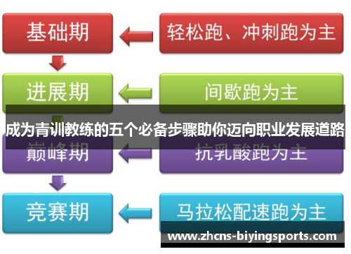 成为青训教练的五个必备步骤助你迈向职业发展道路