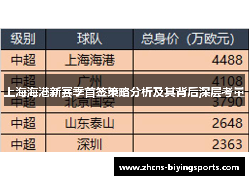 上海海港新赛季首签策略分析及其背后深层考量