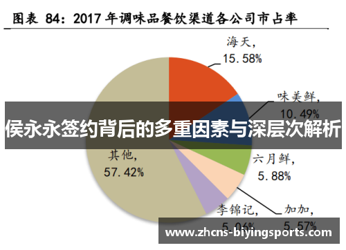侯永永签约背后的多重因素与深层次解析