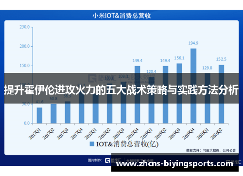 提升霍伊伦进攻火力的五大战术策略与实践方法分析