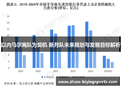 以内马尔离队为契机 新月队未来规划与发展目标解析