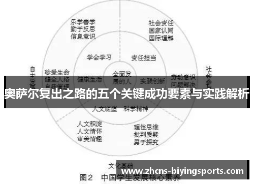 奥萨尔复出之路的五个关键成功要素与实践解析