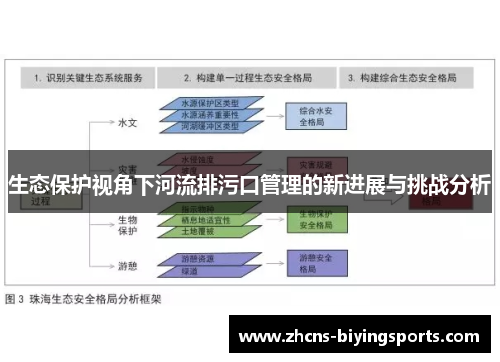 生态保护视角下河流排污口管理的新进展与挑战分析