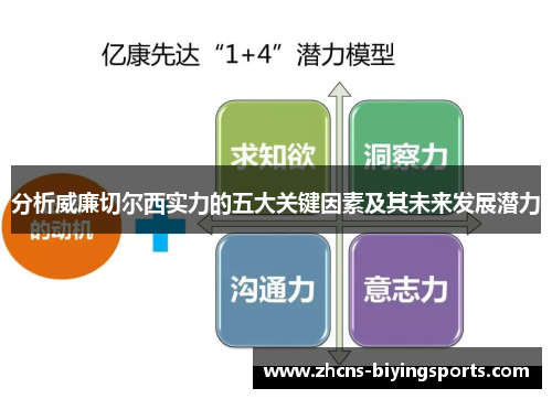 分析威廉切尔西实力的五大关键因素及其未来发展潜力