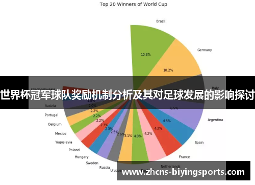 世界杯冠军球队奖励机制分析及其对足球发展的影响探讨