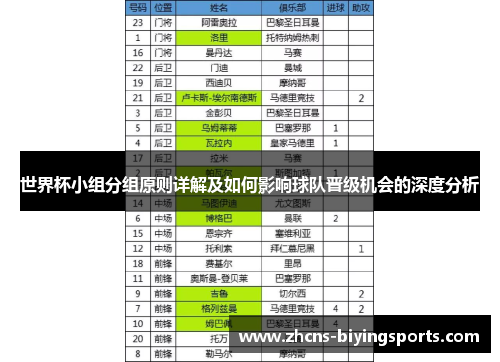世界杯小组分组原则详解及如何影响球队晋级机会的深度分析