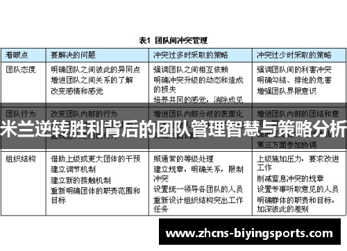 米兰逆转胜利背后的团队管理智慧与策略分析