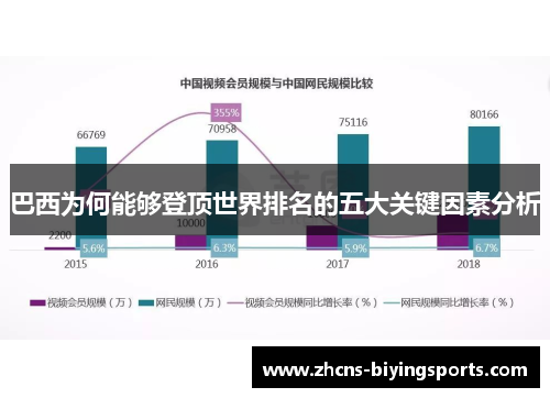 巴西为何能够登顶世界排名的五大关键因素分析