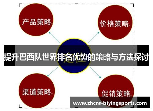 提升巴西队世界排名优势的策略与方法探讨