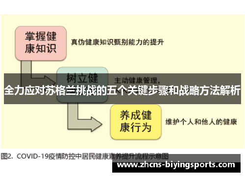 全力应对苏格兰挑战的五个关键步骤和战略方法解析
