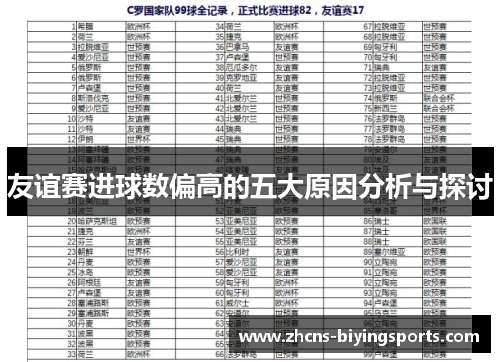 友谊赛进球数偏高的五大原因分析与探讨