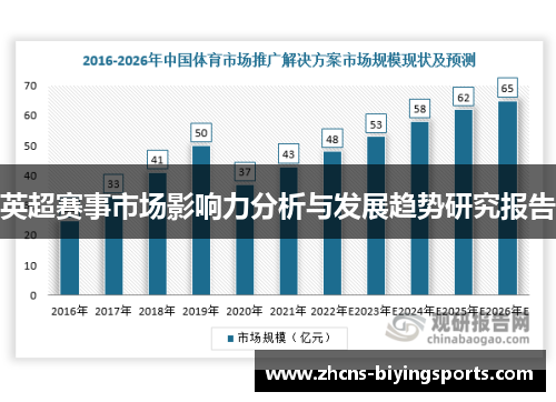 英超赛事市场影响力分析与发展趋势研究报告