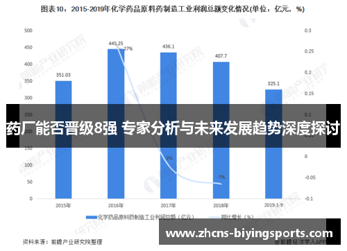 药厂能否晋级8强 专家分析与未来发展趋势深度探讨