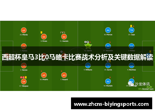 西超杯皇马3比0马略卡比赛战术分析及关键数据解读