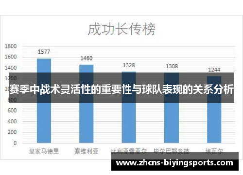 赛季中战术灵活性的重要性与球队表现的关系分析