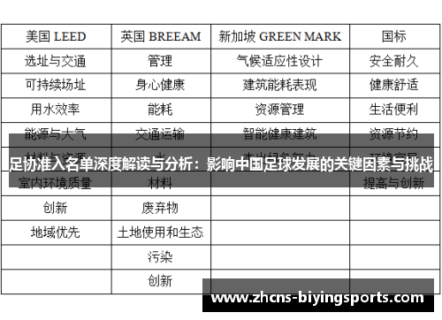 足协准入名单深度解读与分析:影响中国足球发展的关键因素与挑战 足协准入名单深度解读与分析:影响中国足球发展的关键因素与挑战