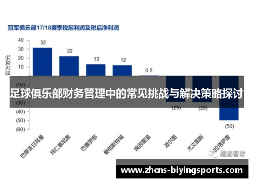 足球俱乐部财务管理中的常见挑战与解决策略探讨 足球俱乐部财务管理中的常见挑战与解决策略探讨