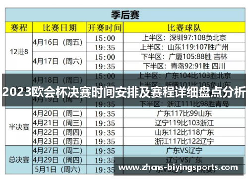 2023欧会杯决赛时间安排及赛程详细盘点分析