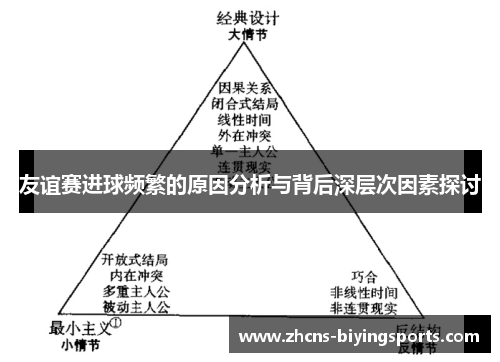 友谊赛进球频繁的原因分析与背后深层次因素探讨