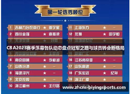 CBA2023赛季落幕各队动态盘点冠军之路与球员转会新格局 CBA2023赛季落幕各队动态盘点冠军之路与球员转会新格局