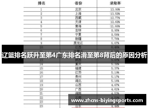 辽篮排名跃升至第4广东排名滑至第8背后的原因分析