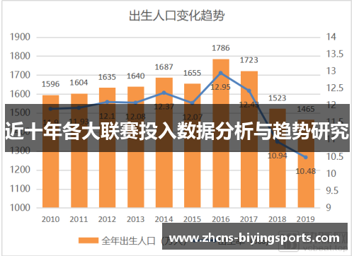 近十年各大联赛投入数据分析与趋势研究