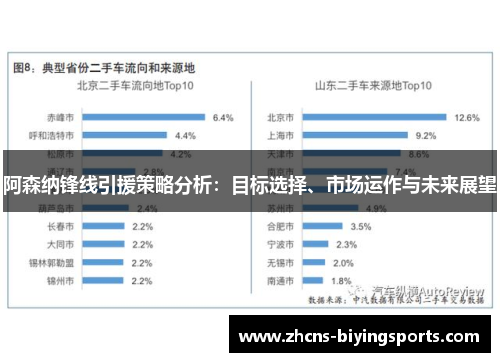 阿森纳锋线引援策略分析：目标选择、市场运作与未来展望
