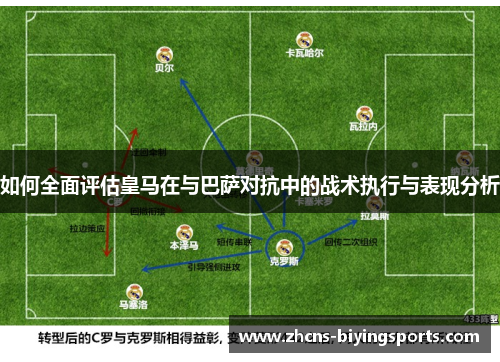 如何全面评估皇马在与巴萨对抗中的战术执行与表现分析 如何全面评估皇马在与巴萨对抗中的战术执行与表现分析