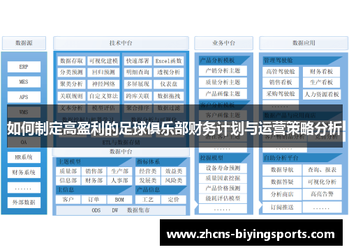 如何制定高盈利的足球俱乐部财务计划与运营策略分析