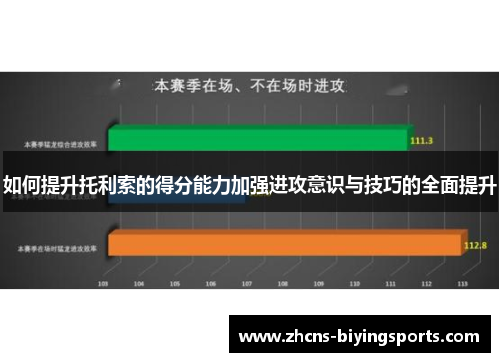 如何提升托利索的得分能力加强进攻意识与技巧的全面提升