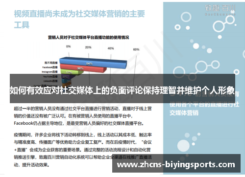 如何有效应对社交媒体上的负面评论保持理智并维护个人形象