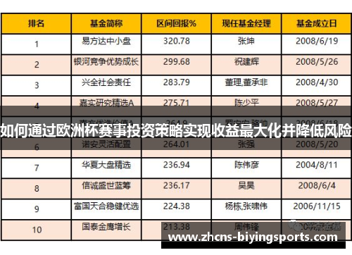 如何通过欧洲杯赛事投资策略实现收益最大化并降低风险